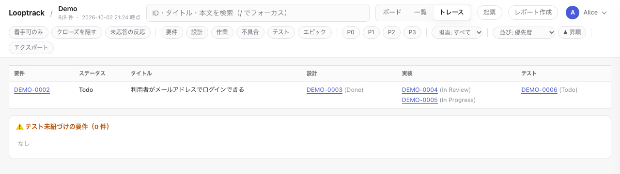 トレースの画面です。要件 DEMO-0002 から設計・実装・テストのイシューと状態をたどれます。